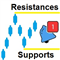 Supports And Resistances Lines