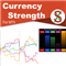 SX Currency Strength MT4