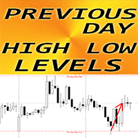 Previous Day High Low levels mq