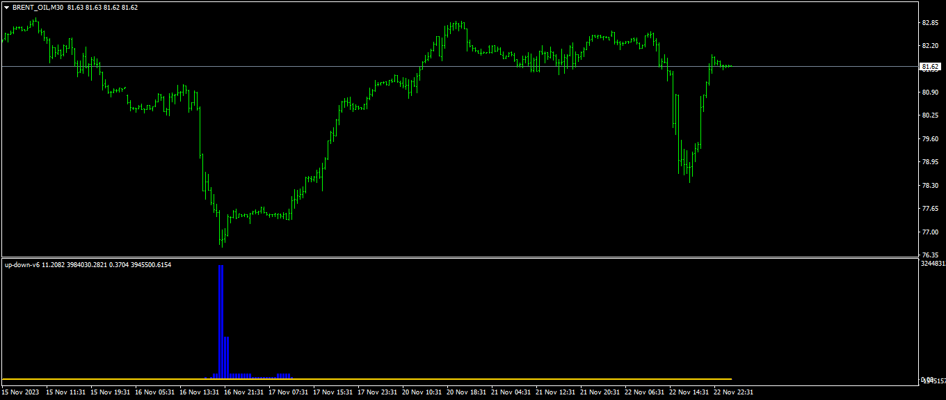 Buy the 'Up Down v6' Technical Indicator for MetaTrader 4 in MetaTrader ...