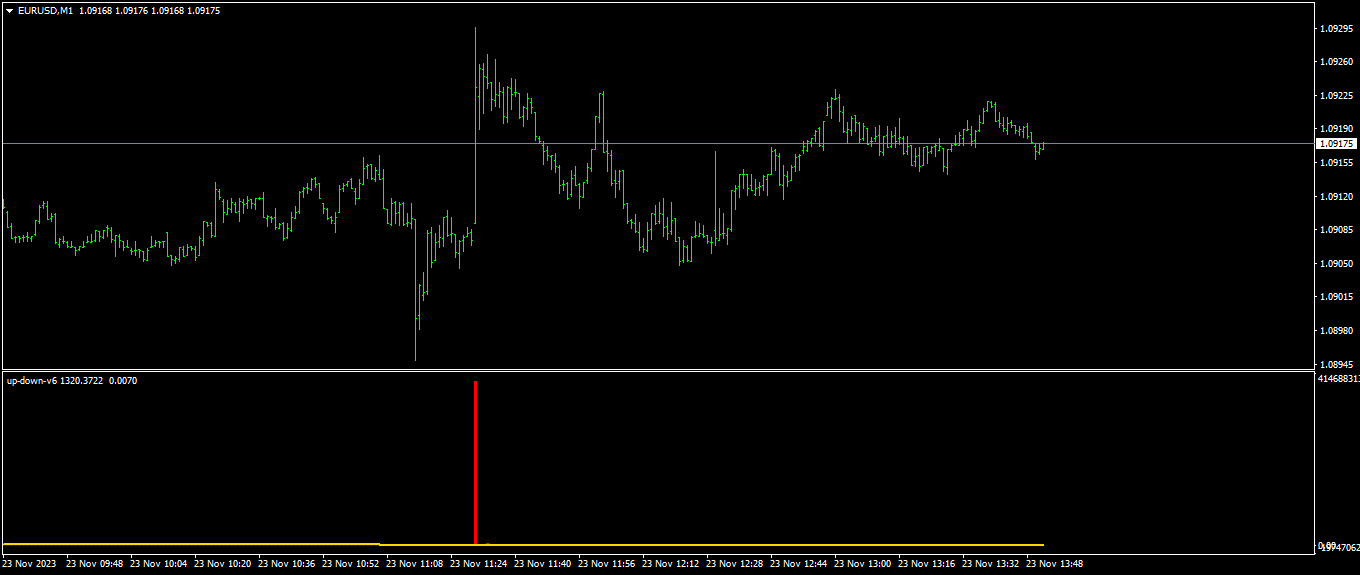 Buy the 'Up Down v6' Technical Indicator for MetaTrader 4 in MetaTrader ...