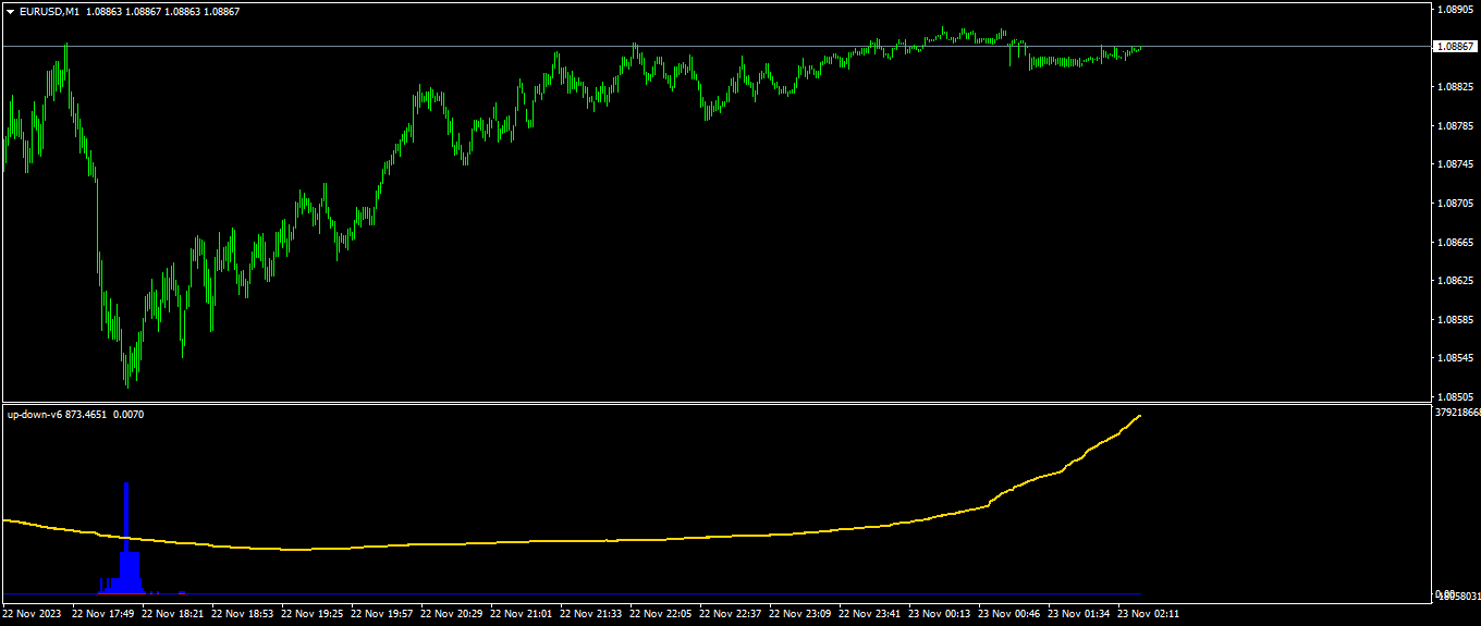 Buy the 'Up Down v6' Technical Indicator for MetaTrader 4 in MetaTrader ...