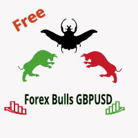 Forex Bulls GBPUSD test