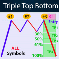 Triple Top Bottom Scanner MT4
