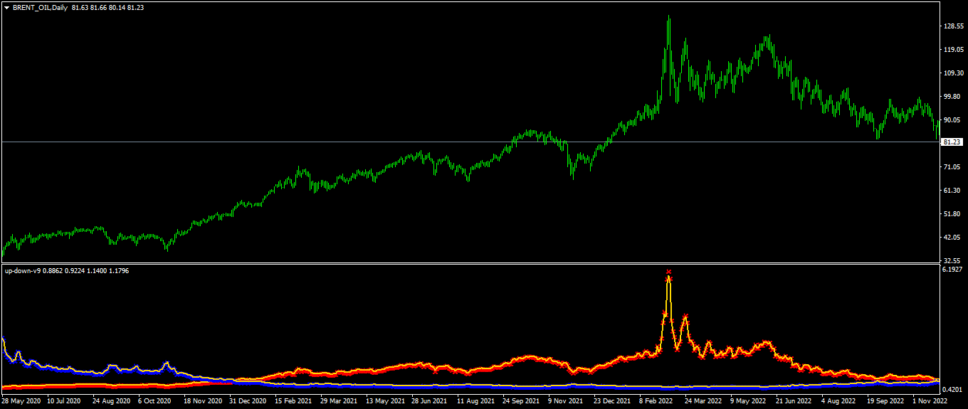 Buy the 'Up Down V9' Technical Indicator for MetaTrader 4 in MetaTrader ...