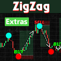 ZigZag Extras Display BreakOut points