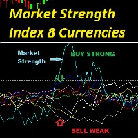 Market Strength Index 8 Currencies