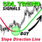 Slope Direction Line SDL Trend Signals