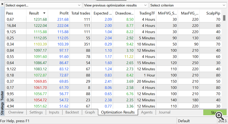 Optimization Based On Time Frame