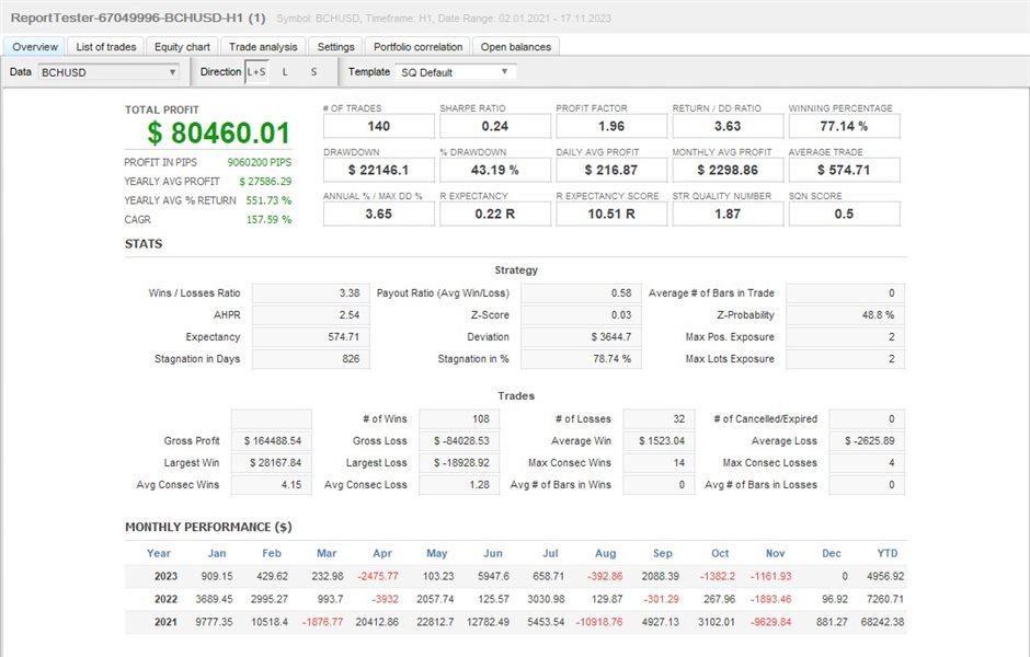 Buy the 'Crypto Ripper' Trading Robot (Expert Advisor) for MetaTrader 5 ...