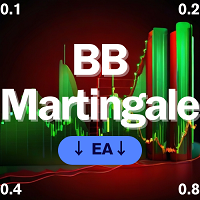 BB Martingale EA MT5