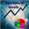 Extremum levels