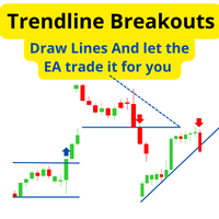 Trendline Breakouts