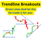 Trendline Breakouts