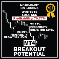 Breakout Potential