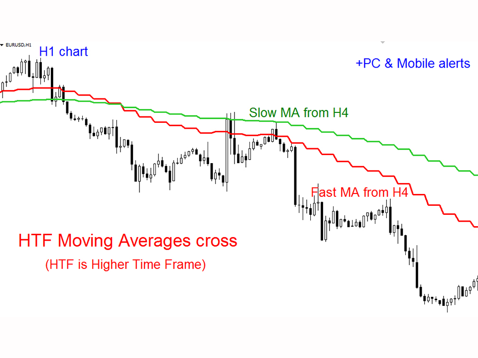 Купите Технический индикатор Htf Moving Averages Cross Mw для Metatrader 4 в магазине 2248