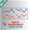 Multi Divergence Indicator MT4