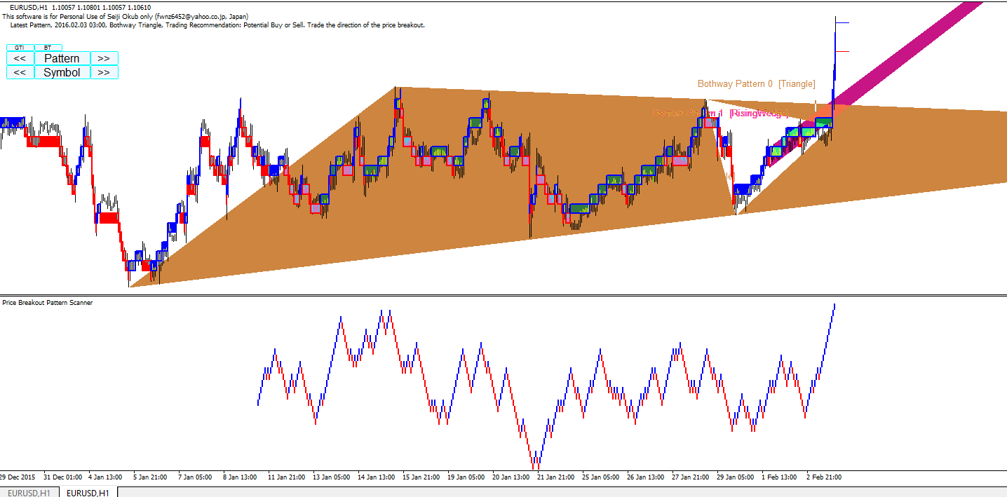 Comments | Price Breakout Pattern Scanner MT5 | Buy Trading Indicator ...