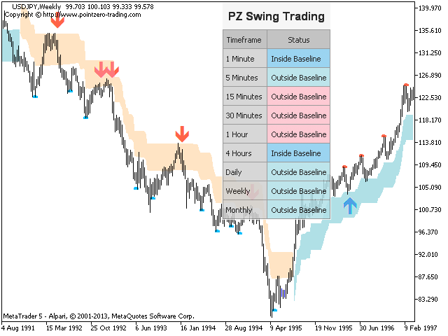 Kaufe!   n Sie Technischer Indikator Pz Swing Trading Fur Den - 