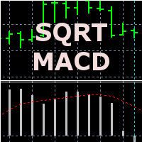 Sqrt MACD
