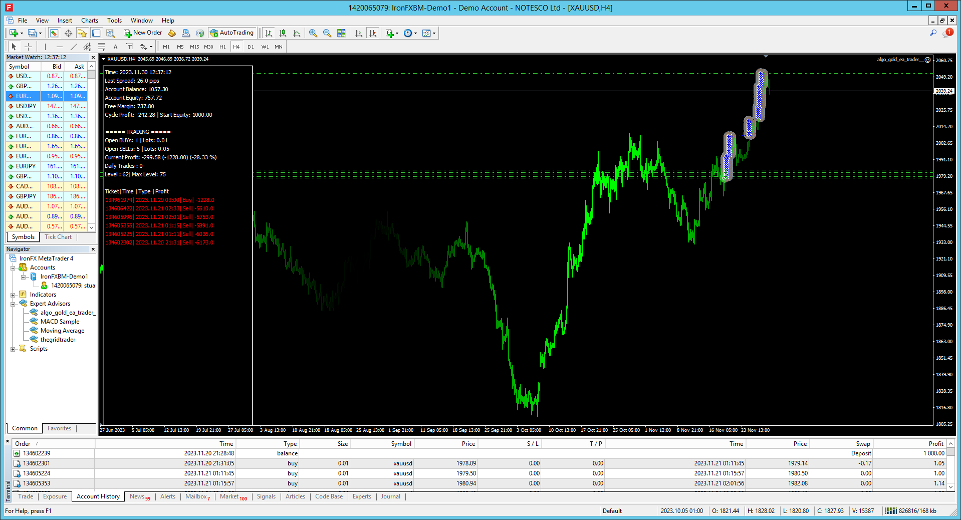 Triangle Pattern Mt4 Comments | Algo Gold EA | Buy Trading Robot (Expert Advisor) for ...