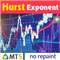 Hurst Exponent identifies Trend MT5