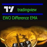 Ewo EMA Differences Indicator