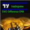 Ewo EMA Differences Indicator
