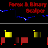 Scalping and Binary Signal Detector