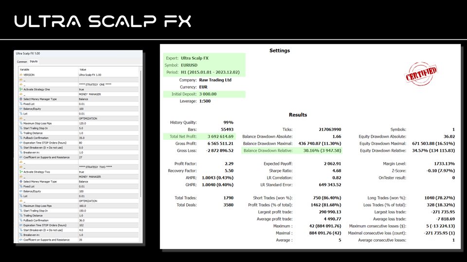 Buy The 'Ultra Scalp FX MT5' Trading Robot (Expert Advisor) For ...