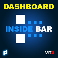 UPD1 Inside Bar Dashboard