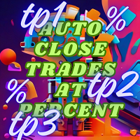 Auto Close Trades at Percentage MT5