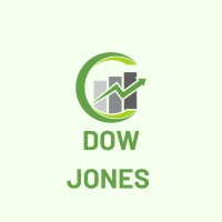 Dow Jones Intraweek