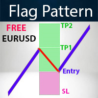 Flag Pattern Scanner EURUSD