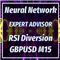 Neural Network RSI Divergence GU