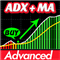 ADX MA advanced Trend strength