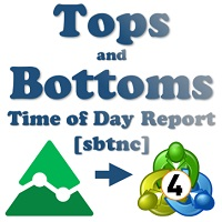 Tops and Bottoms Time of Day Report