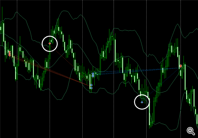Additional Bollinger Band Entries.