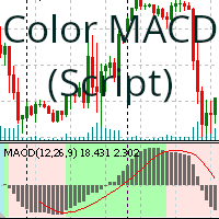 MACD Color Script