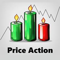 Price action finder
