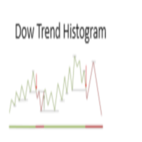 Dow Histogram v1