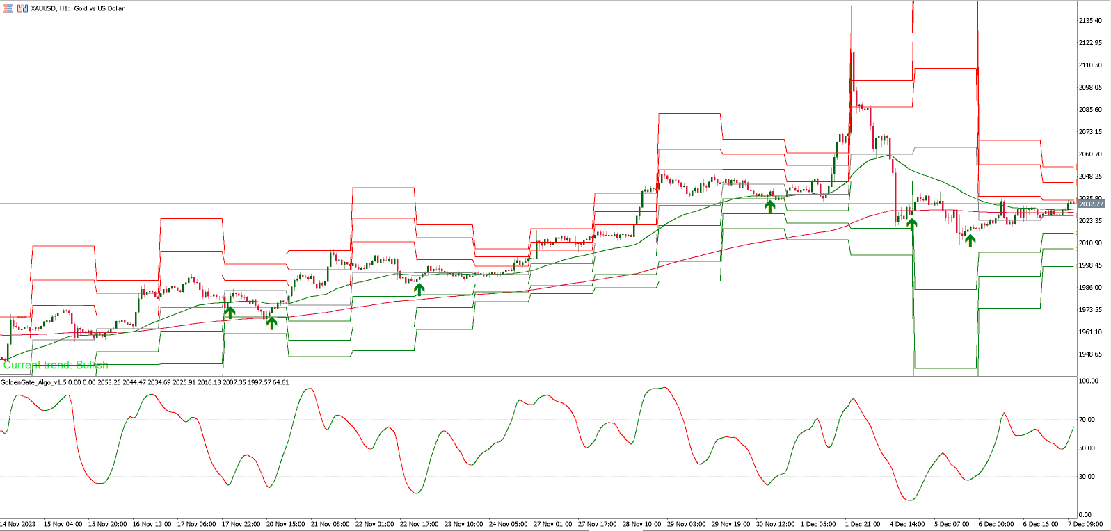 Buy the 'GoldenGate Entries' Technical Indicator for MetaTrader 5 in