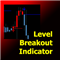 Level Breakout Indicator