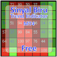 Sinyal Biru Signal Indicator