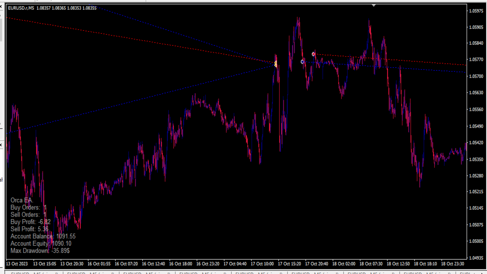 Buy the 'Orca MT5 EA' Trading Robot (Expert Advisor) for MetaTrader 5 ...