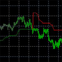 SuperTrend 4 EA