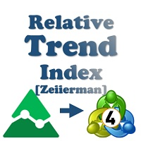Relative Trend Index