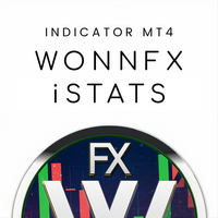 WONNFX iSTATS