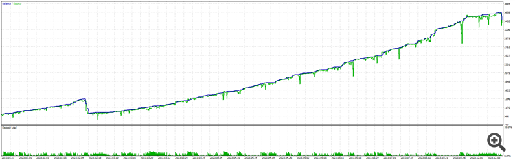 Boom 500 backtest 2023