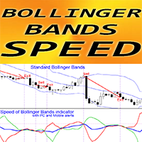 Bollinger Bands Speed m